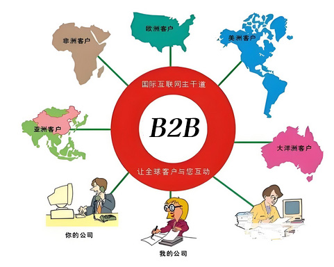 B2B外贸独立网站搭建——费用构成